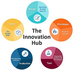 Coomber Innovation - Design - Prototyping - Production 3